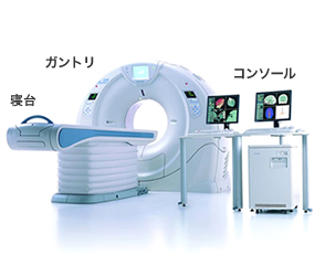 医科用CTの構成