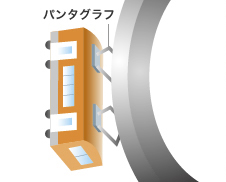 スリップリングの模式図