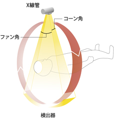 ファン角とコーン角