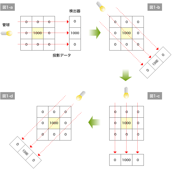 影絵：投影