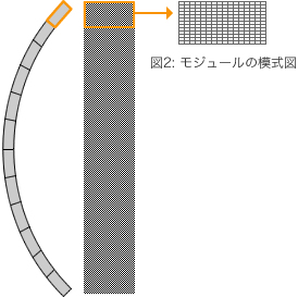 湾曲する検出器の模式図