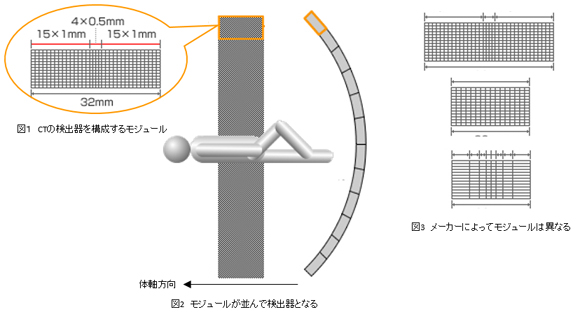 各社のモジュール