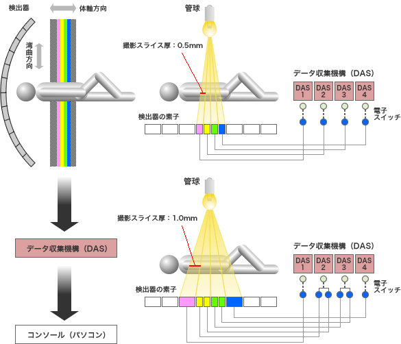 各社のモジュール